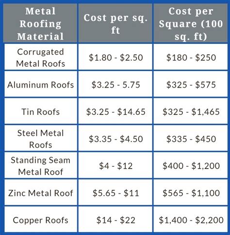 20-ft sheet metal price near me|metal roofing prices.